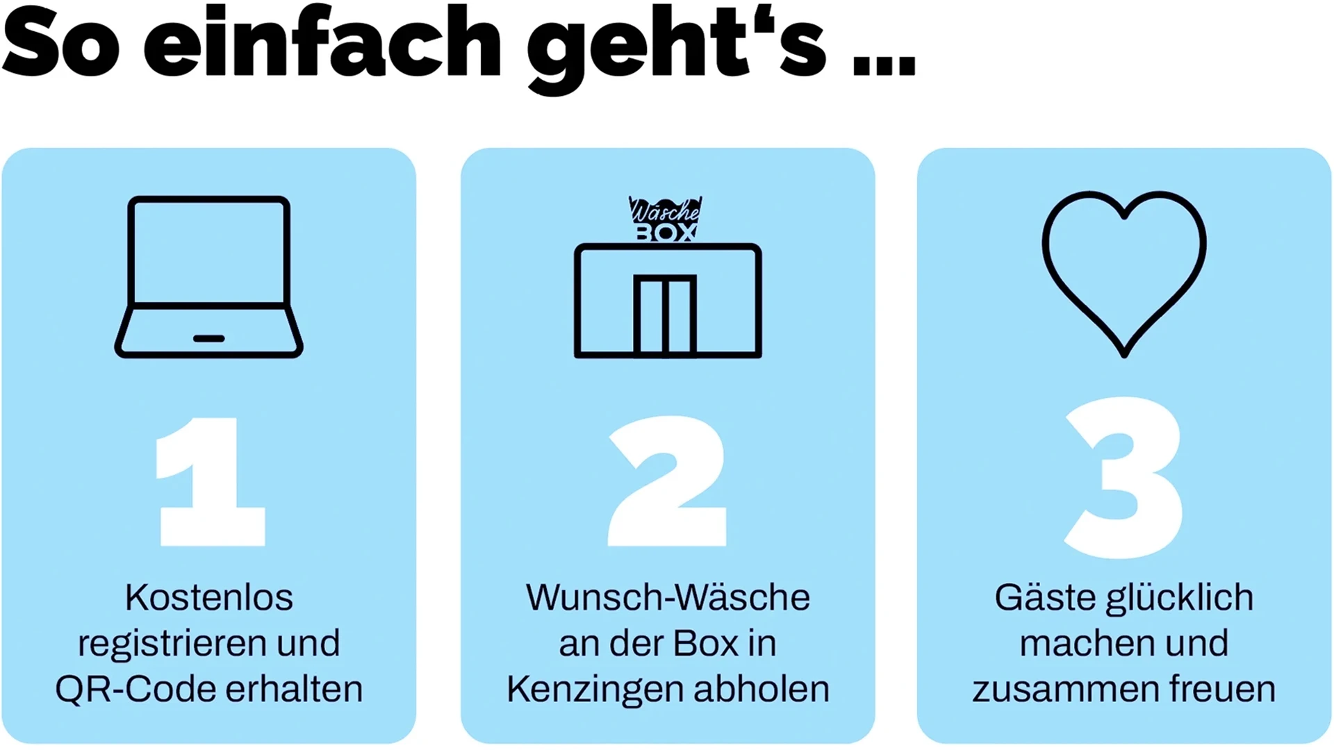 So einfach geht's … Kostenlos registrieren und QR-Code erhalten, Wunsch-Wäsche an der Box in Kenzingen abholen, Gäste glücklich machen und zusammen freuen.